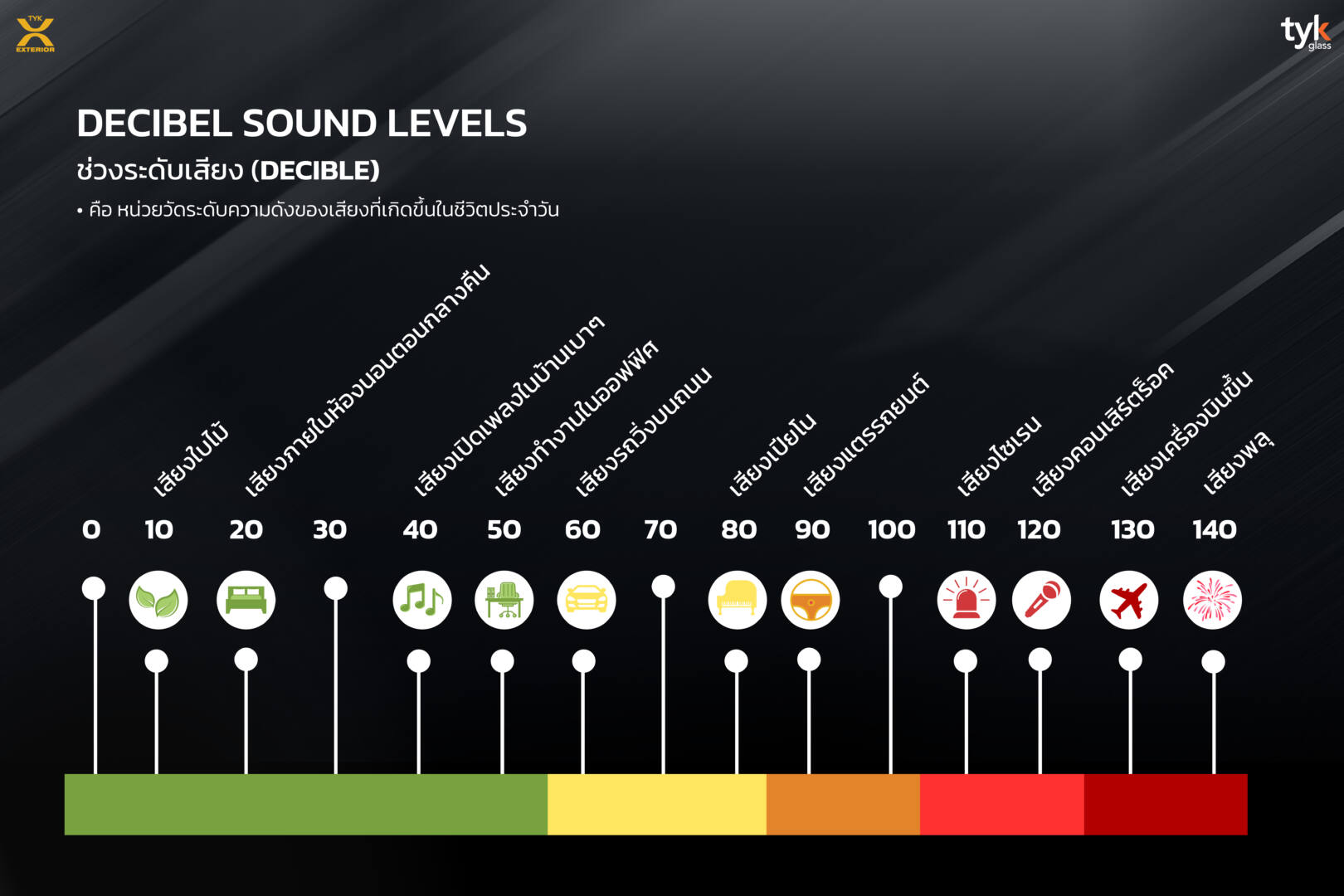 Decibel Sound Levels