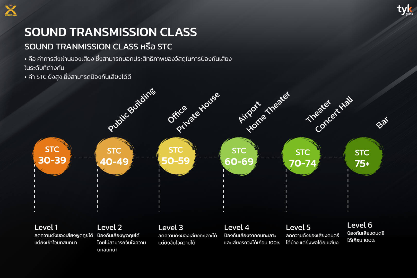 Sound Transmission Class (STC)
