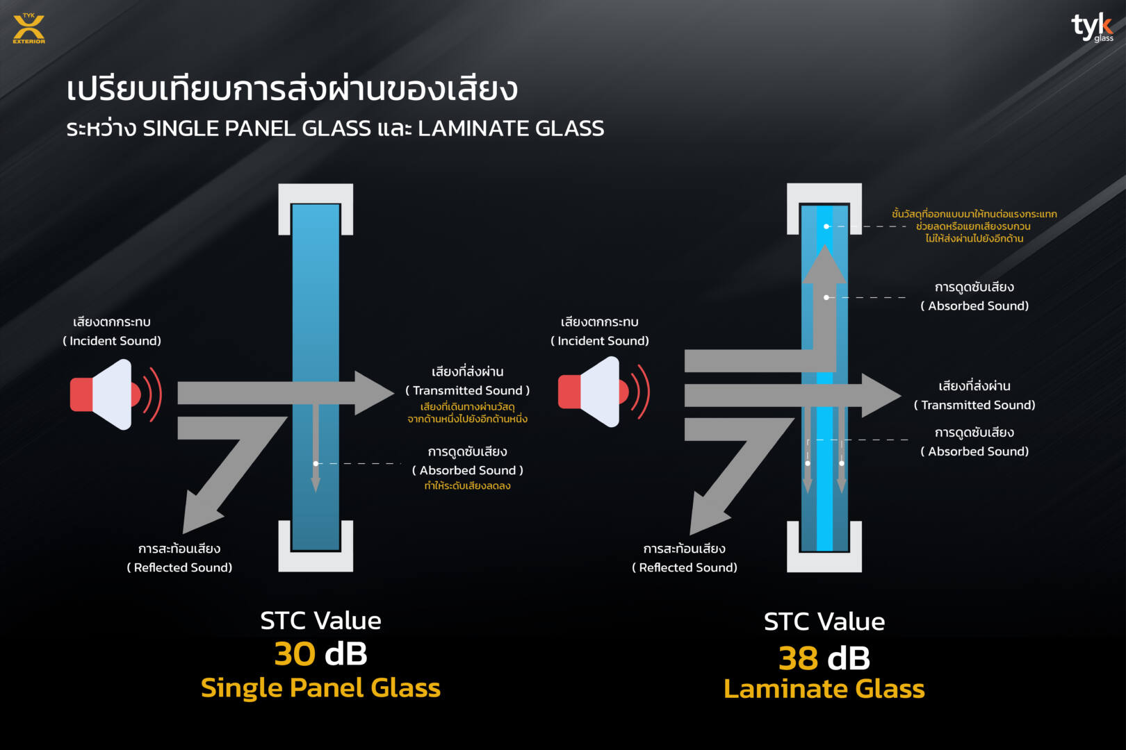 รูปแบบกระจกกันเสียง