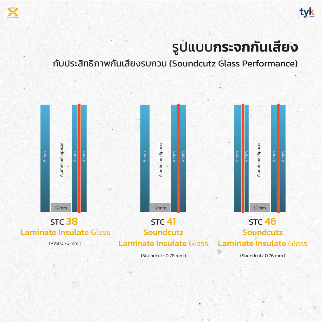 กระจกกันเสียงและระดับการป้องกันเสียง