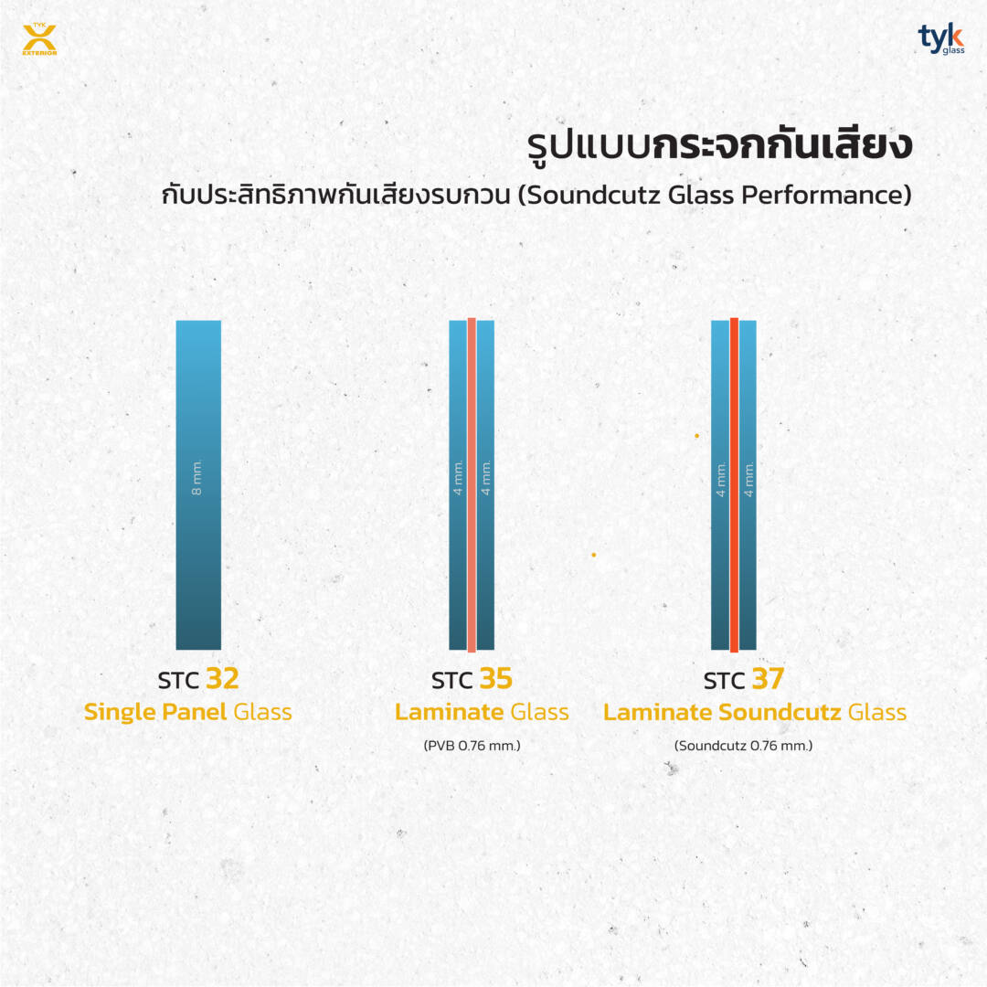 กระจกกันเสียงประเภทต่างๆ และระดับการป้องกันเสียง