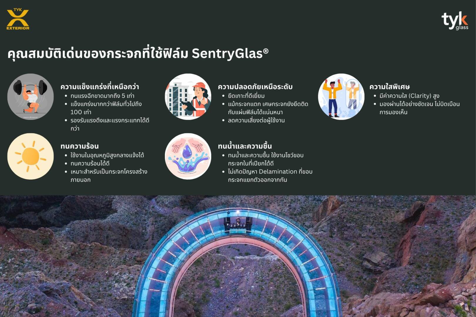 Sentry Glass