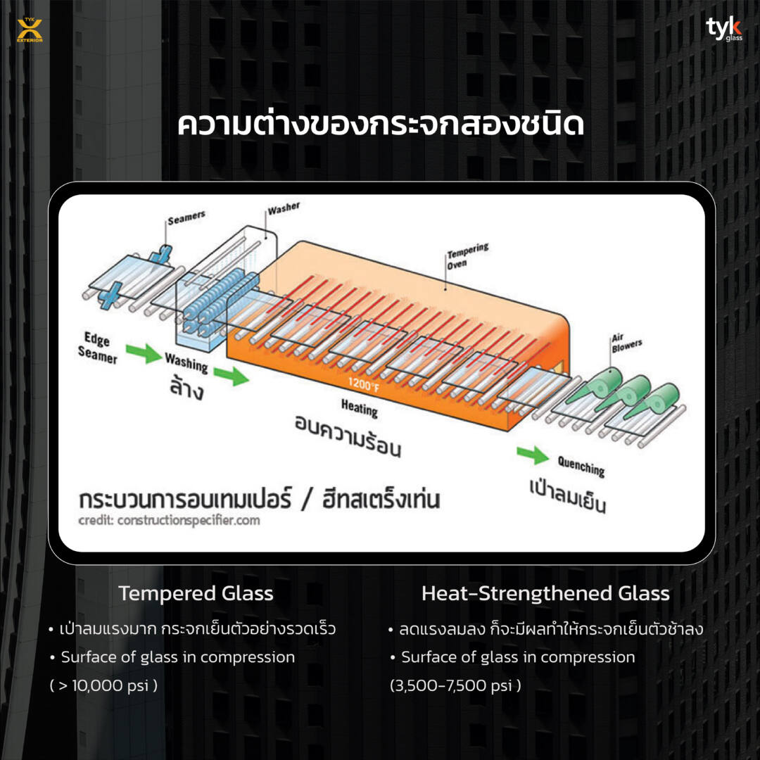 กระจกฮีทสเตร็งเท่นและกระจกเทมเปอร์คืออะไร