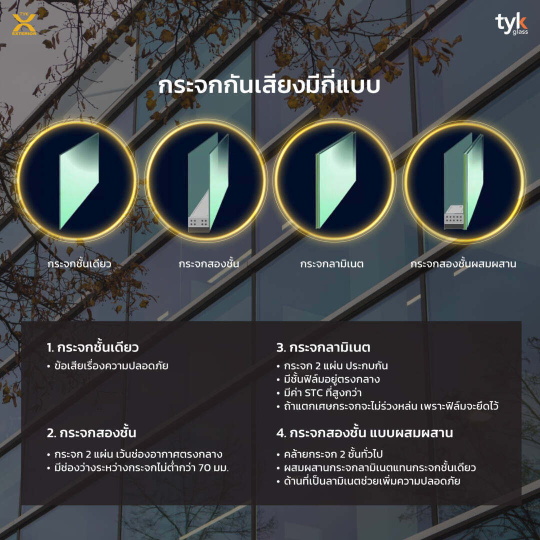 เลือกกระจกกันเสียงยังไงให้เวิร์ก?